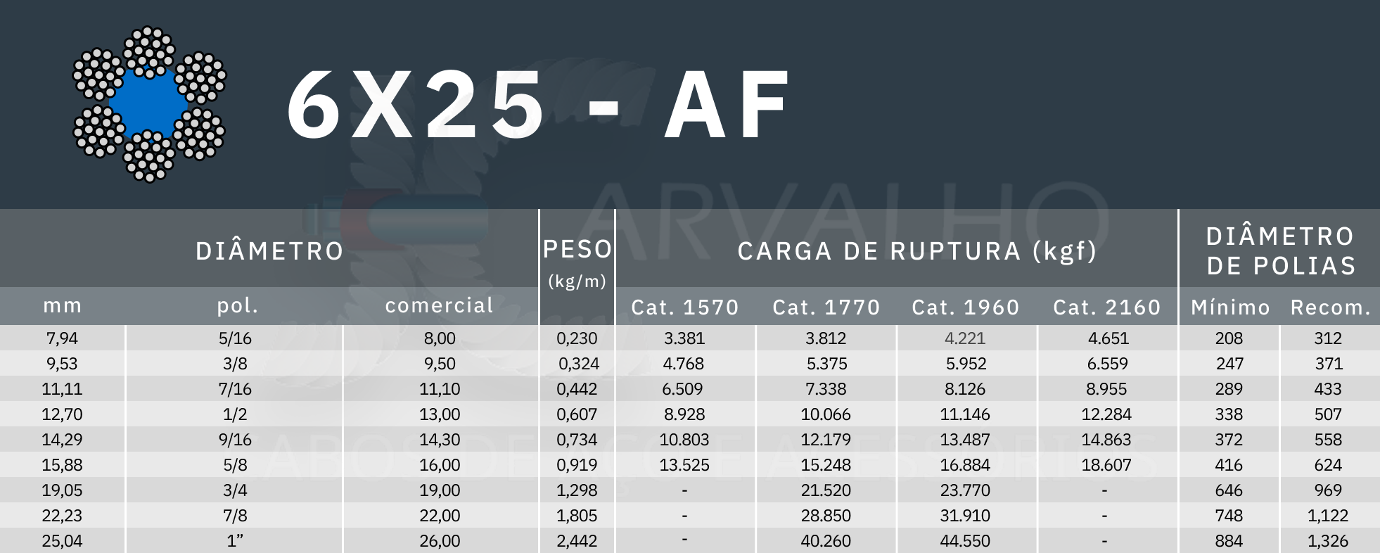 Tabela de medida cabo de aço 6x25 af - Jcarvalho